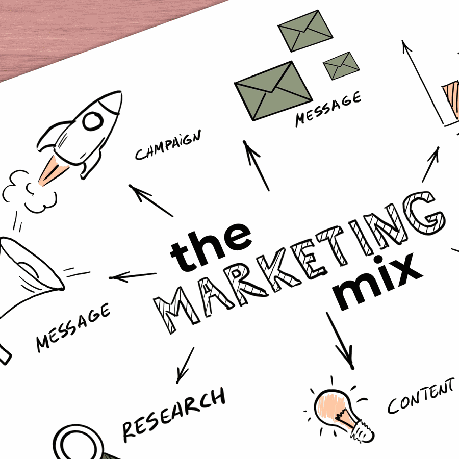 Hand-drawn sketch of the marketing mix: research, message, campaign and content